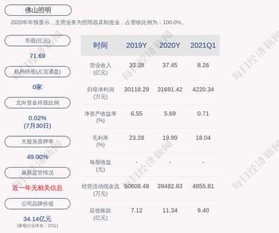 佛山照明:累计回购A股股份约3107万股