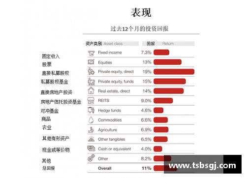 美高梅MGM1888官方网站2023年家族办公室研究报告：财富管理的新趋势与挑战 - 副本