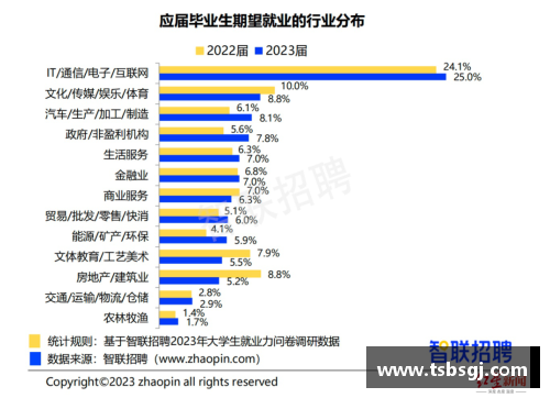 美高梅MGM1888官方网站职业生涯从未单场60分以上的15人，谁的出现最令人意外？