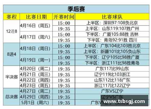 美高梅MGM1888官方网站CBA总决赛首回合时间表揭晓：广东对战新疆，辽宁迎战深圳